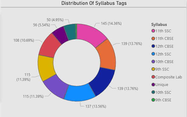 Glassware Sales Trend