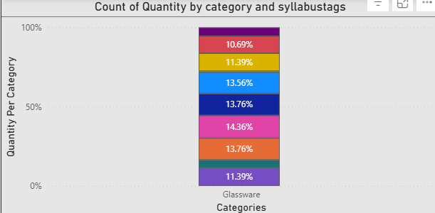 Glassware Syllabus Distribution